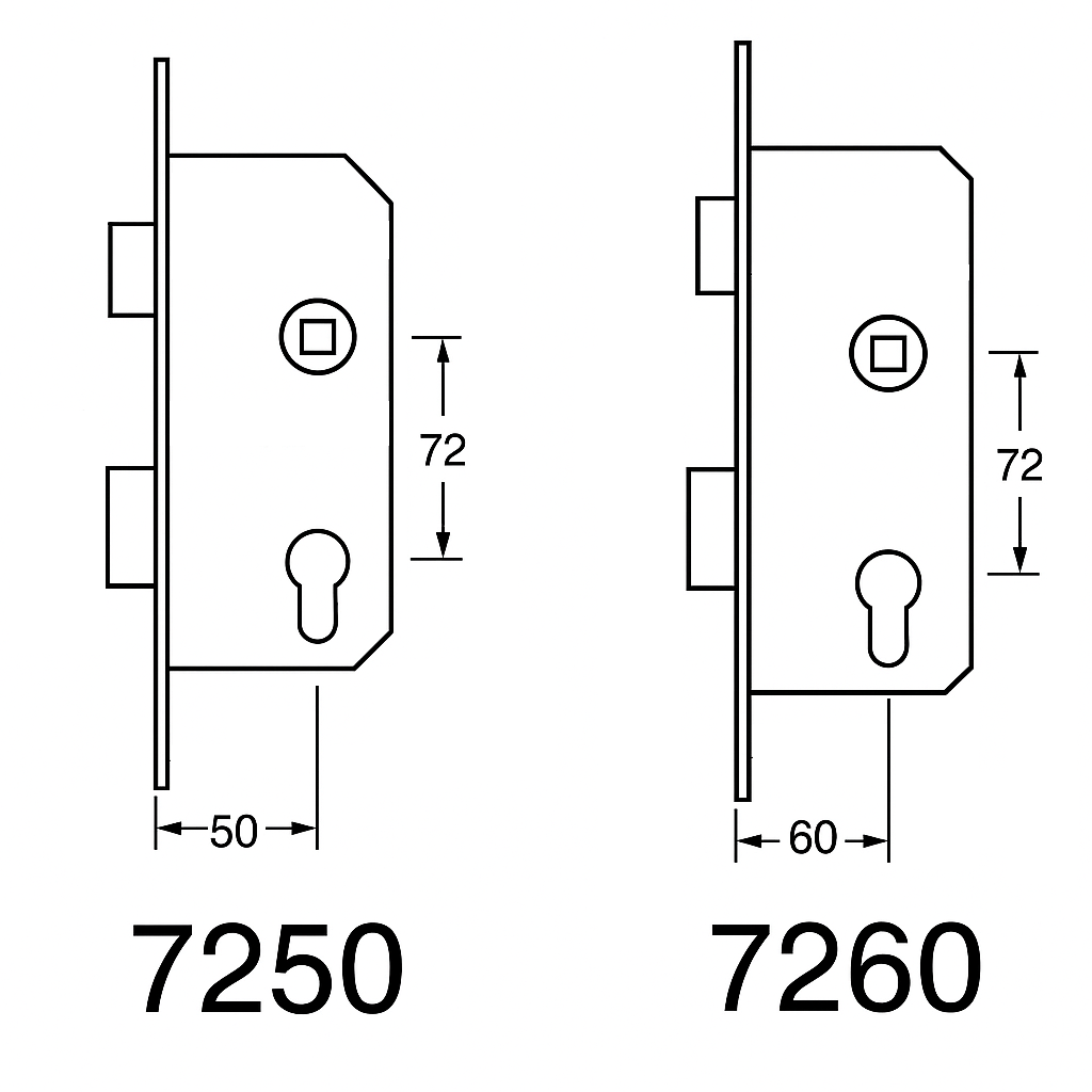 Kompatybilne zamki wpuszczane